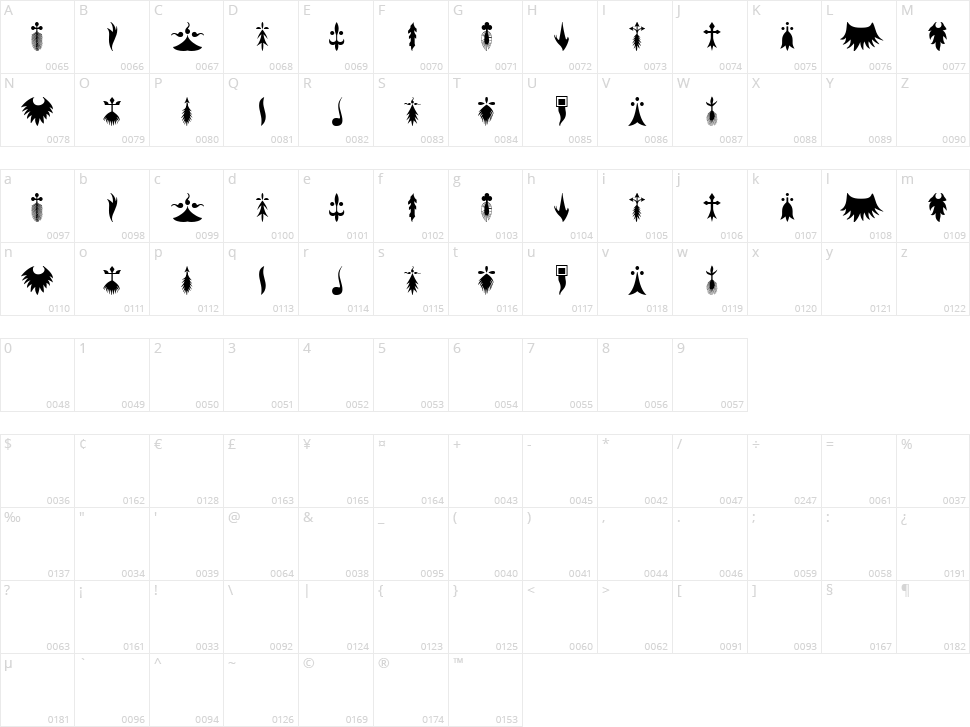RTA Ermine Character Map