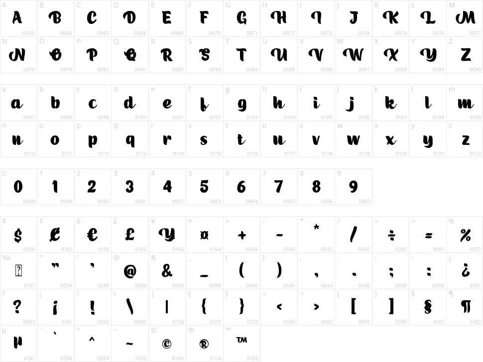 Ruang Jenuh Character Map