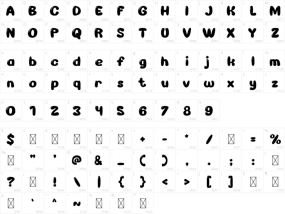 Rubber Duck Character Map