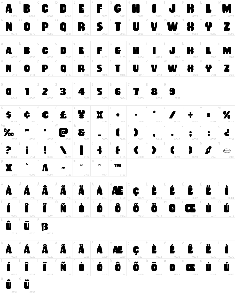 Rubber Boy Character Map