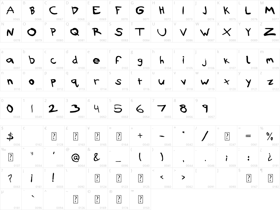 Rubbish Character Map