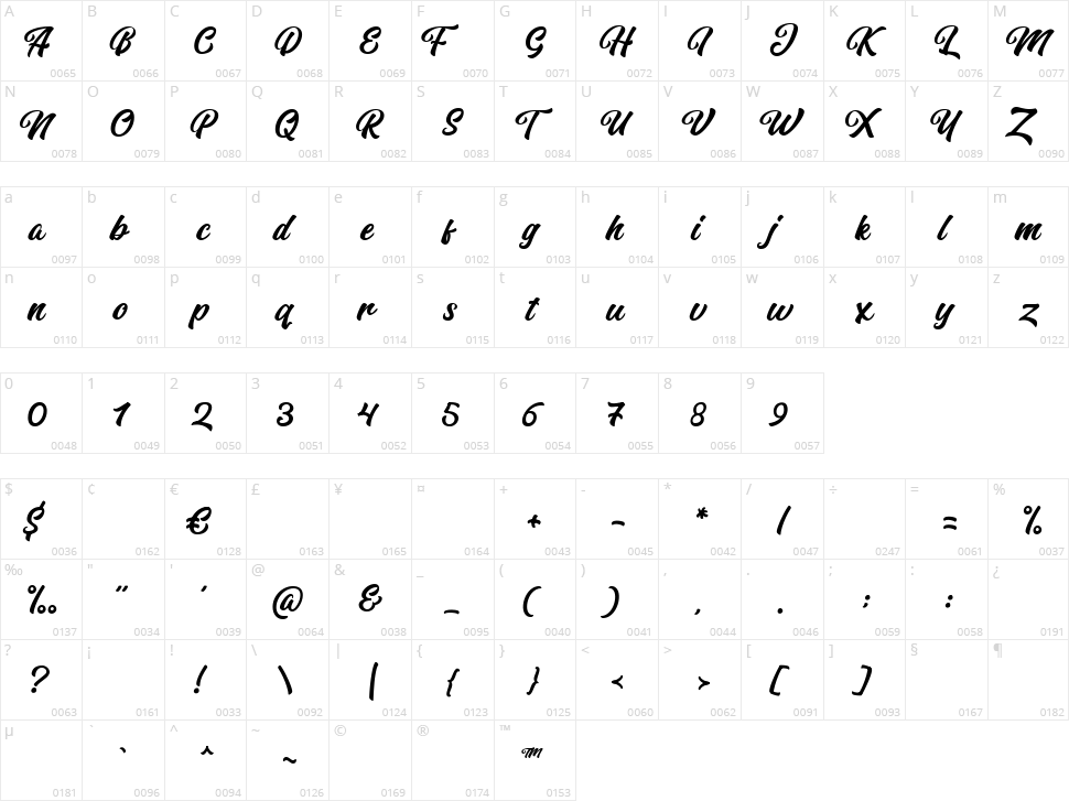 Rubellion Script Character Map