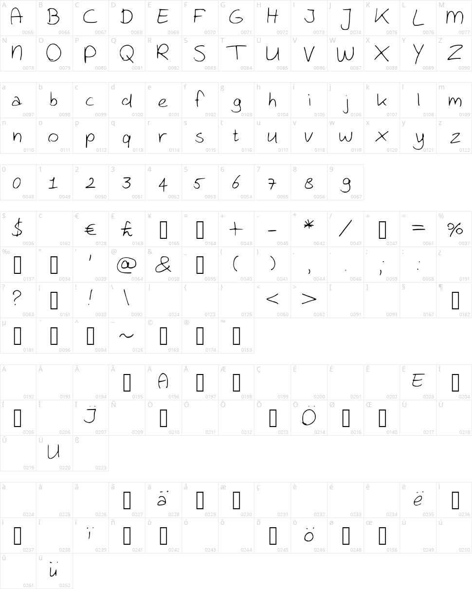 Ruben Koops Character Map