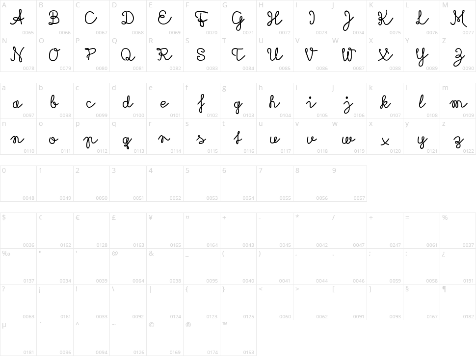 Rubican Character Map