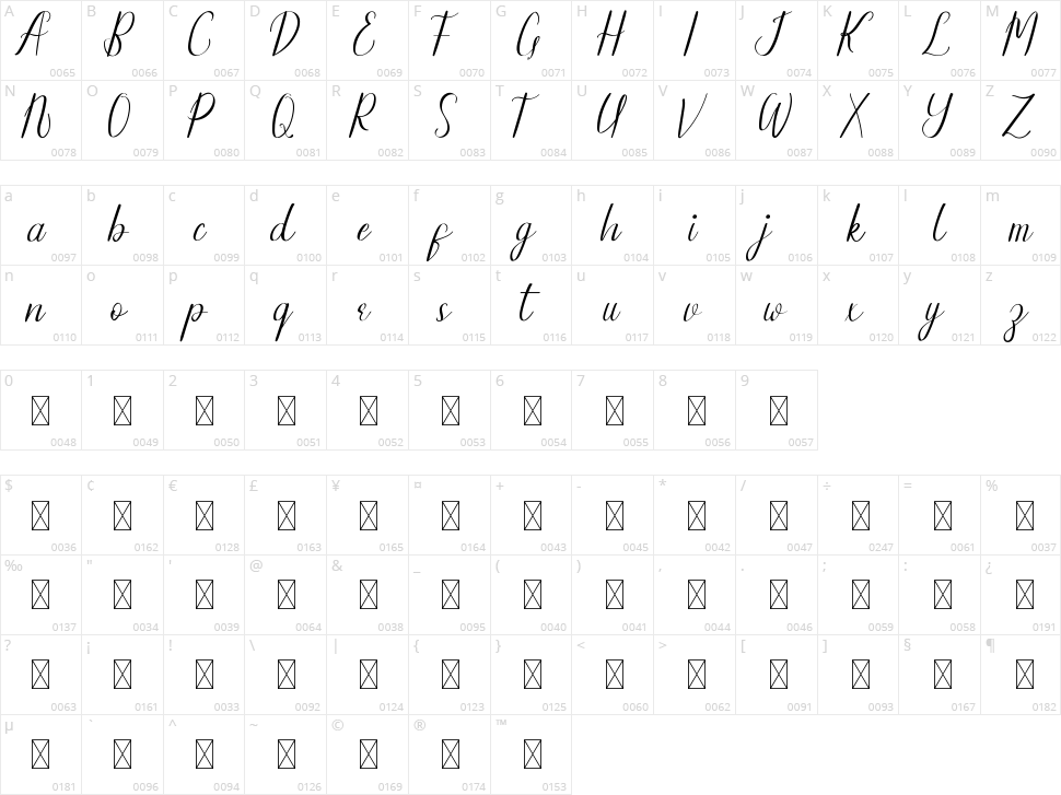 Rubicela Character Map
