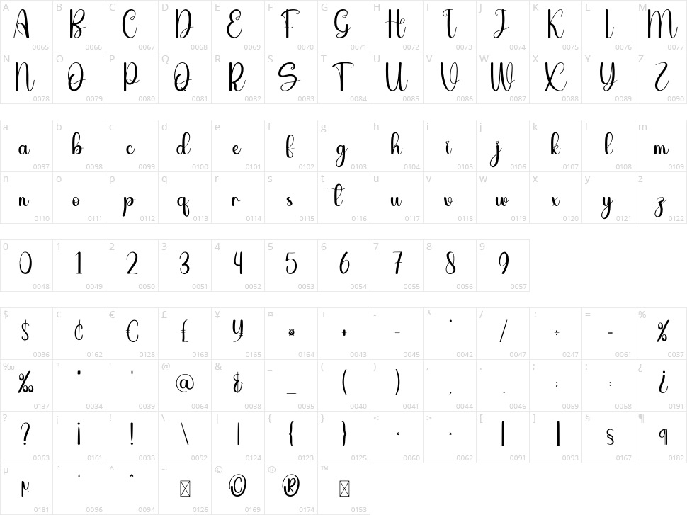 Rubicon Character Map