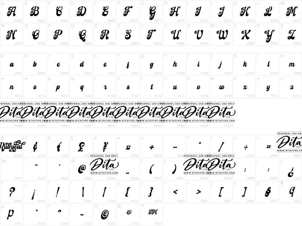 Rubrical Character Map