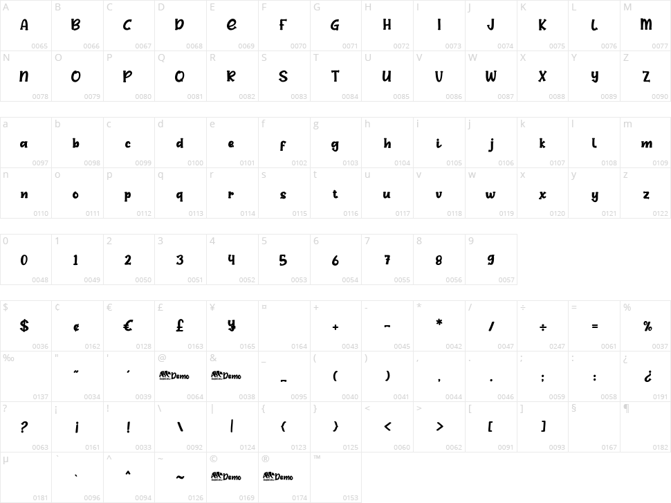 Ruby Dance Character Map