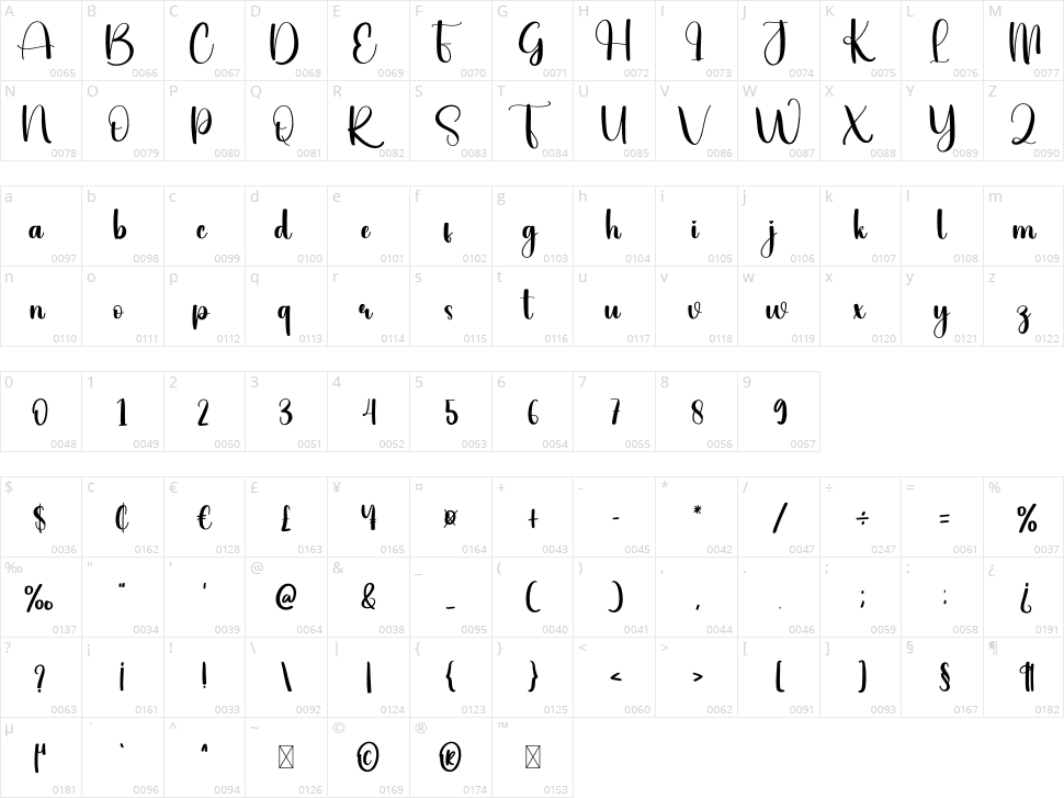 Ruddy Face Character Map