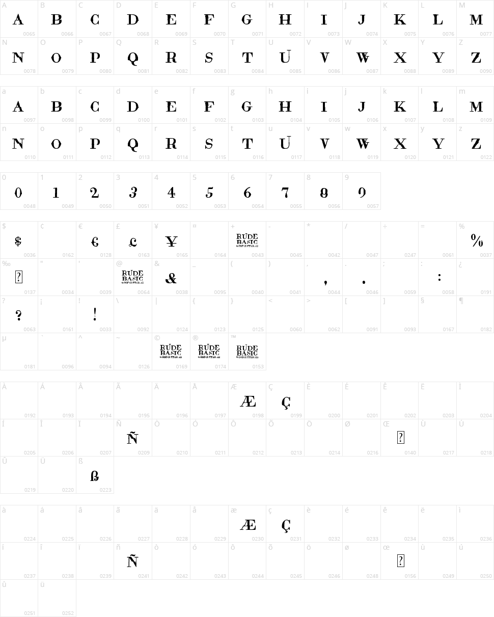 Rude Basic Character Map
