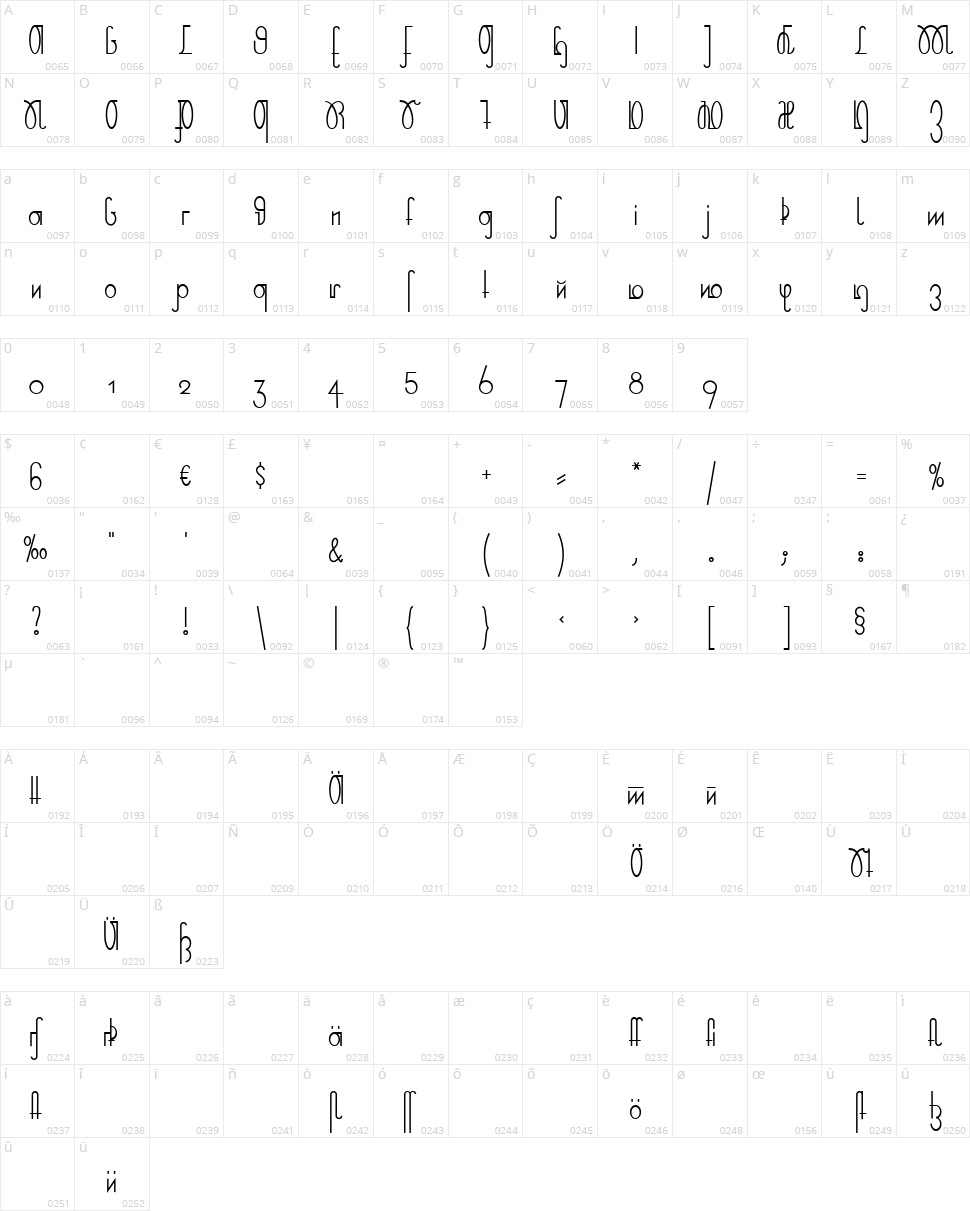 Rudelskopf Deutsch Character Map