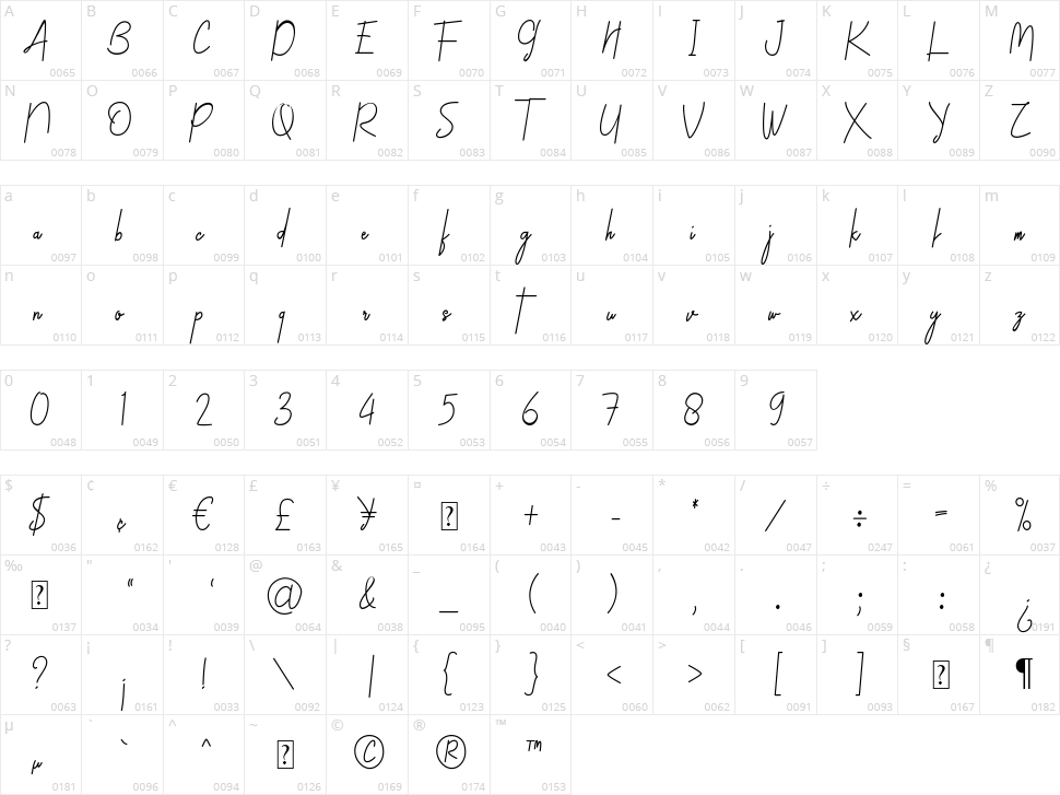 Rufino Character Map