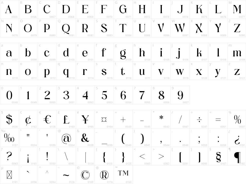 Rugakile Character Map