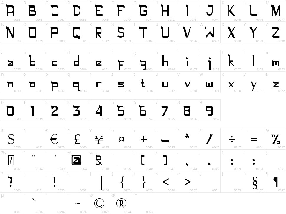 Rugamika Character Map