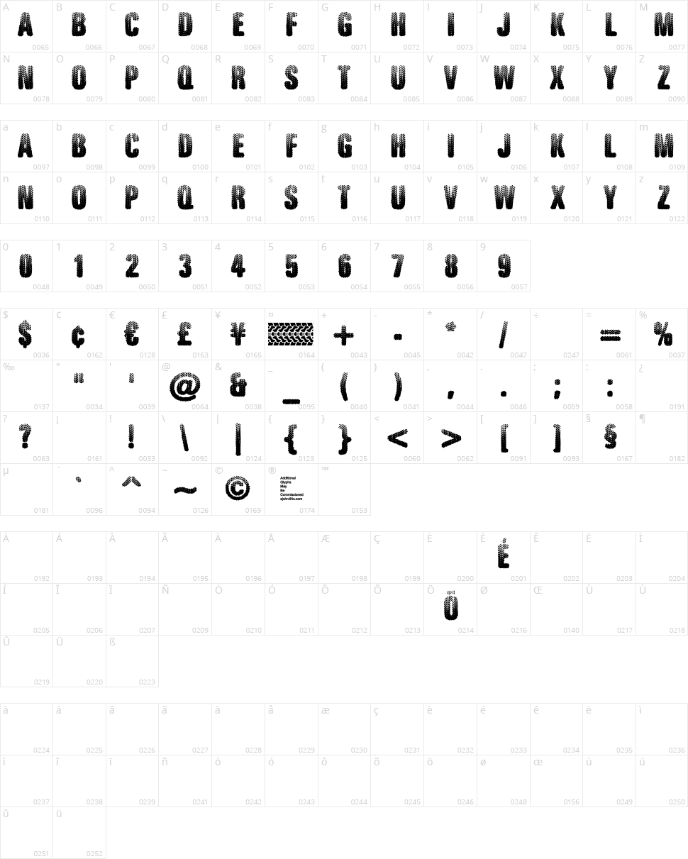 Rugged Ride Character Map