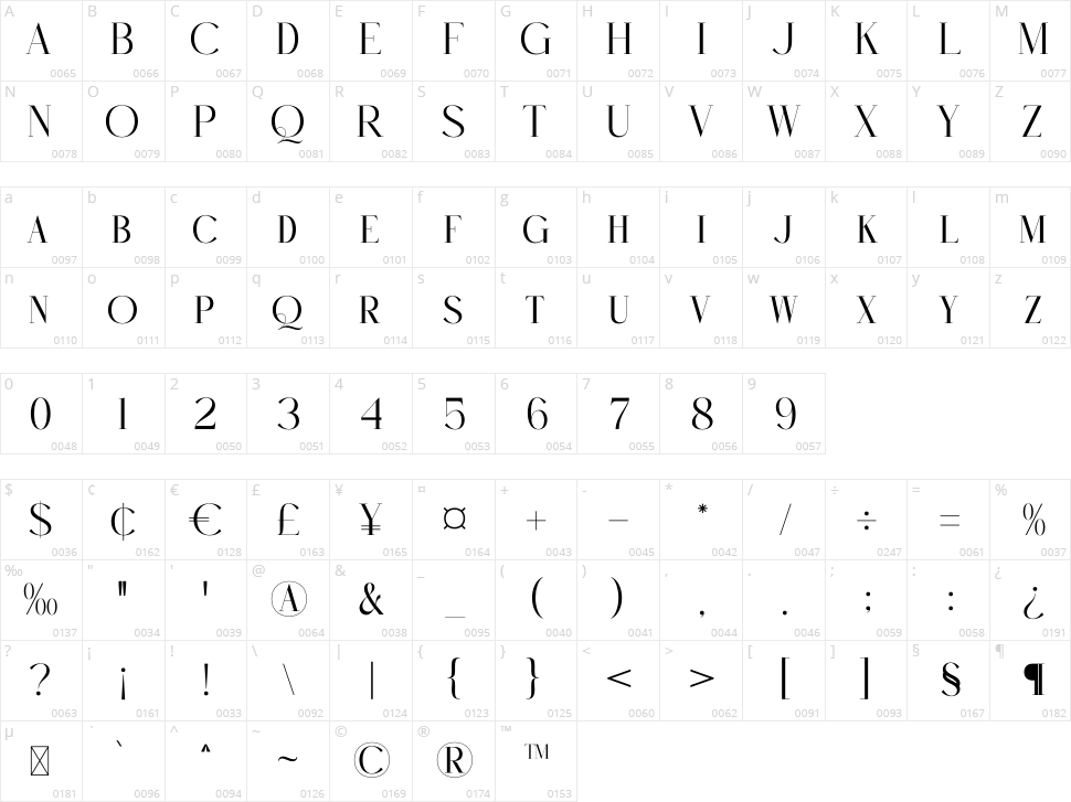 Rughato Wacner Character Map