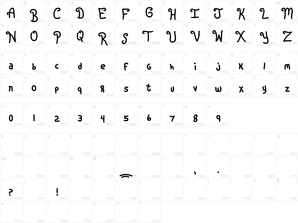 Rugrats Character Map