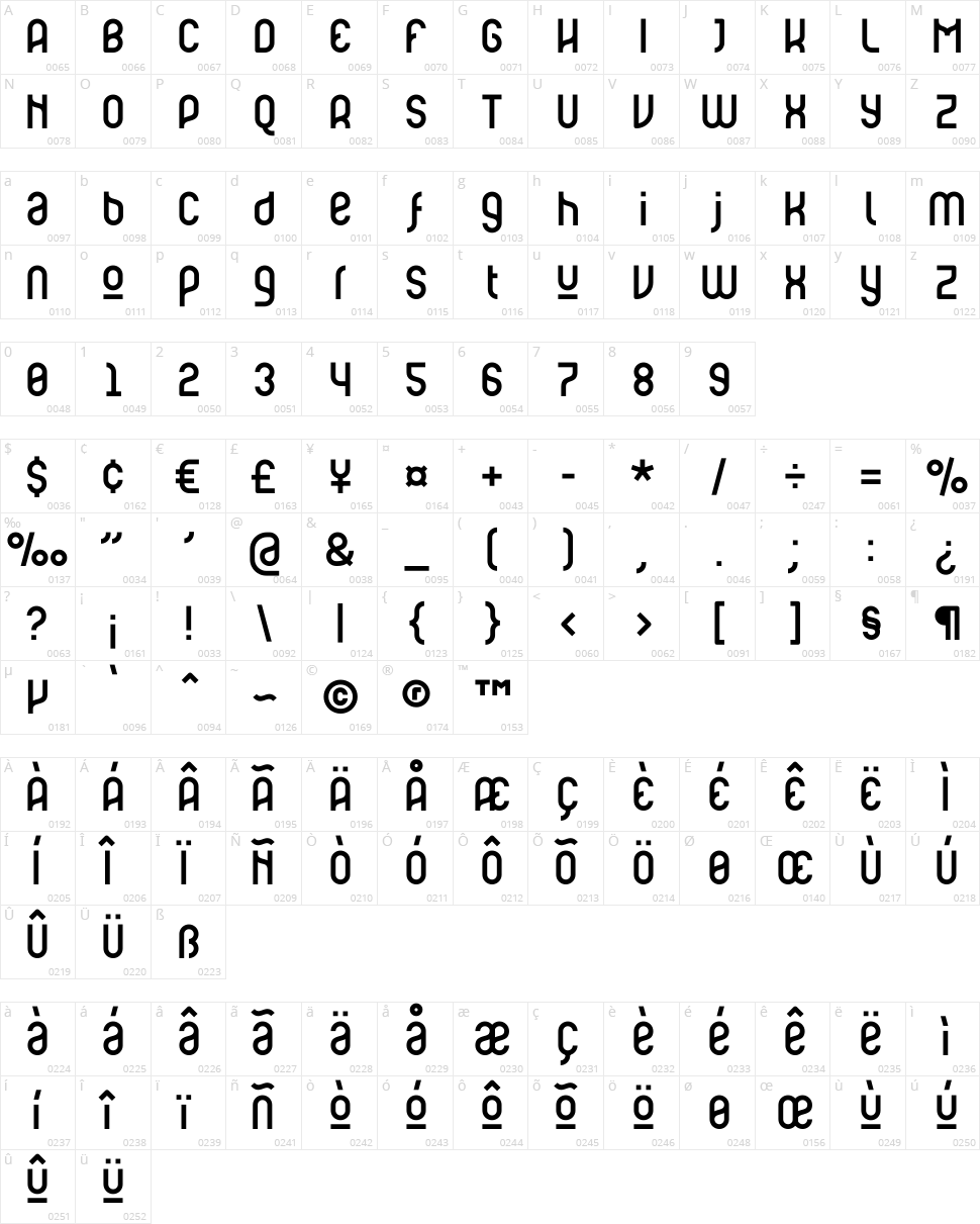 Ruler Modern Character Map
