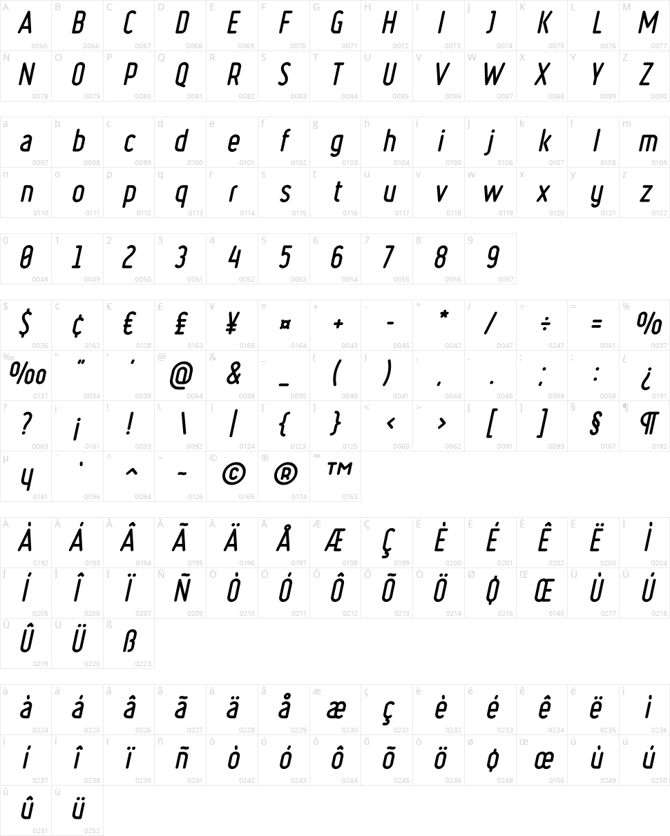 Ruler Volume Character Map
