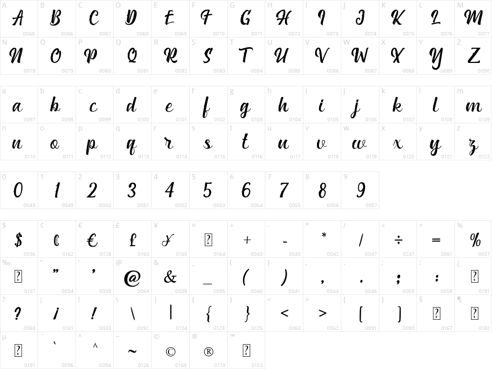 Rumaisha Script Character Map