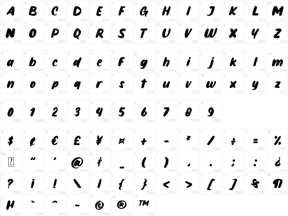 Rumble Monster Character Map