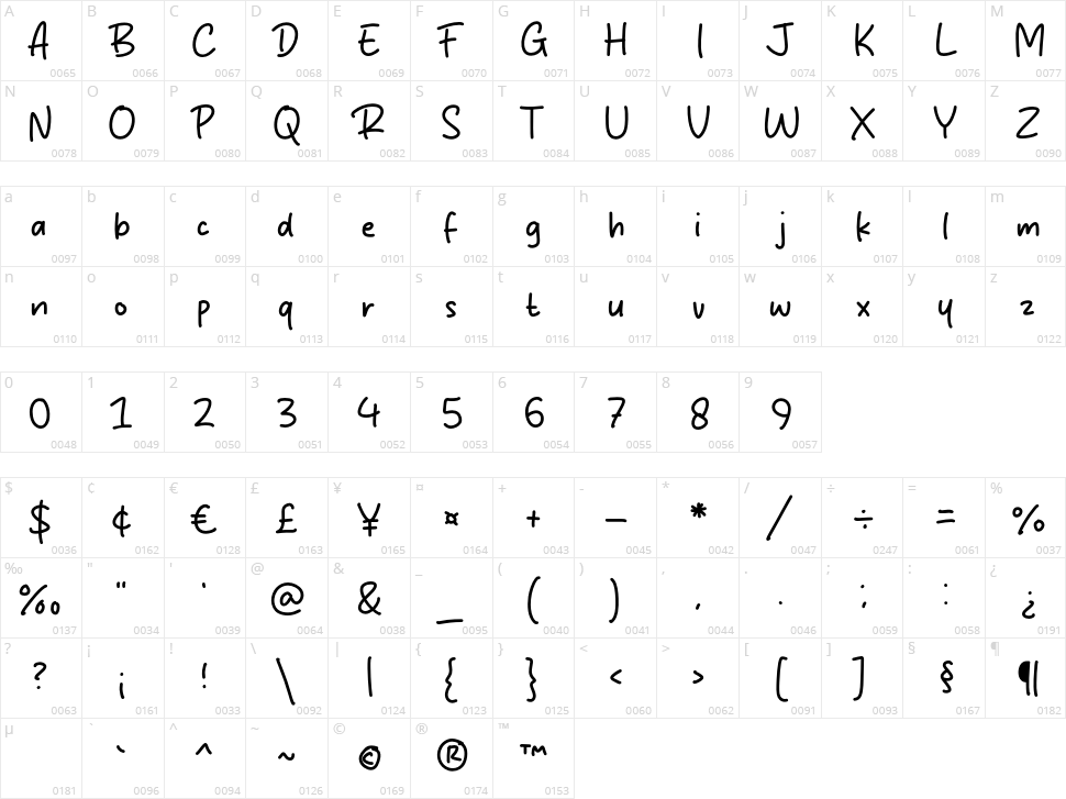 Rumble Strike Character Map