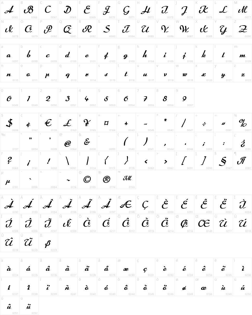 Rumburak Character Map