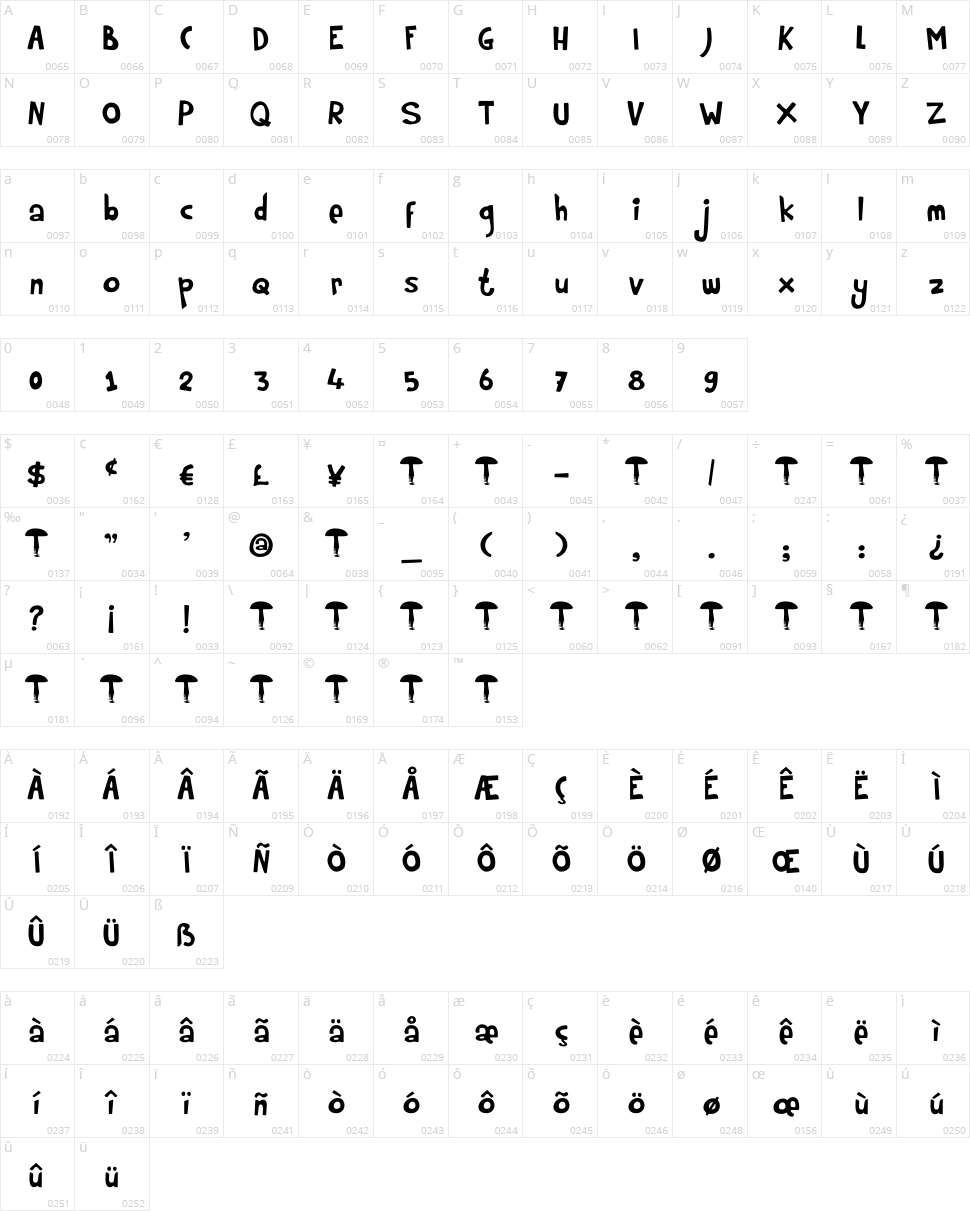 Rumpelstiltskin Character Map