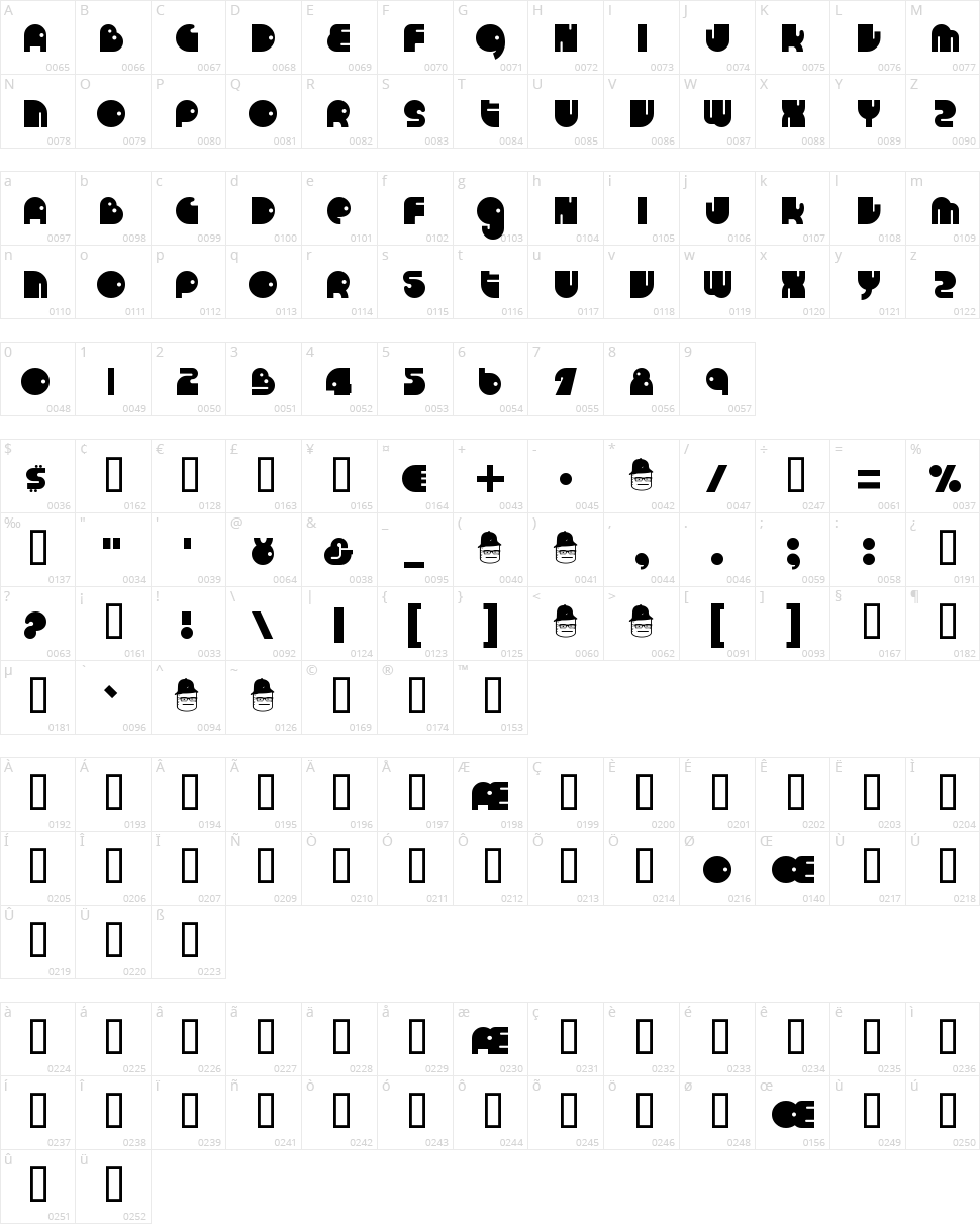 Run Tron 1983 Character Map
