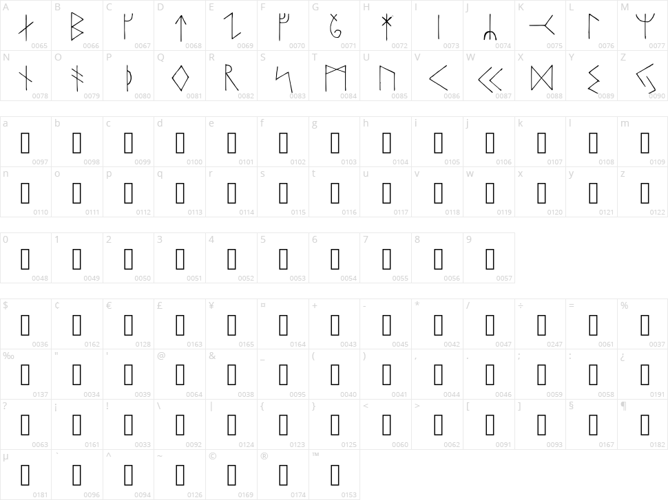 Runas Vikingas Character Map