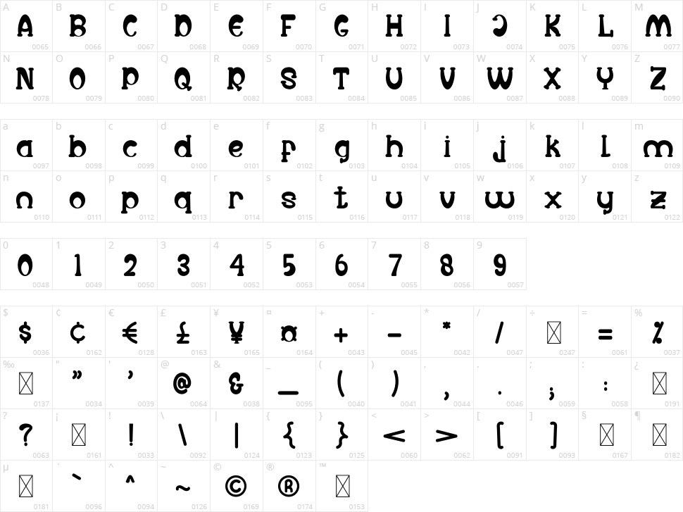 Runaway Character Map