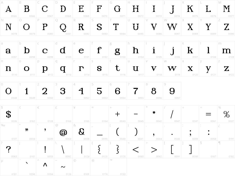 Runcing Character Map