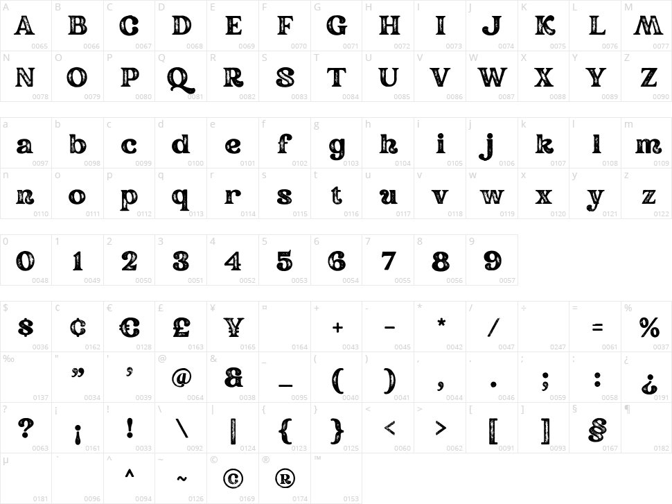 Rundeck Character Map