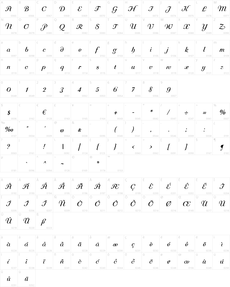 Rundkursiv Character Map