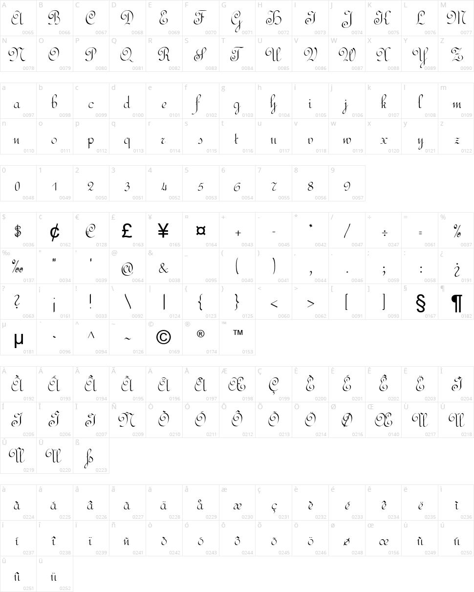 Rundschrift CAT Character Map