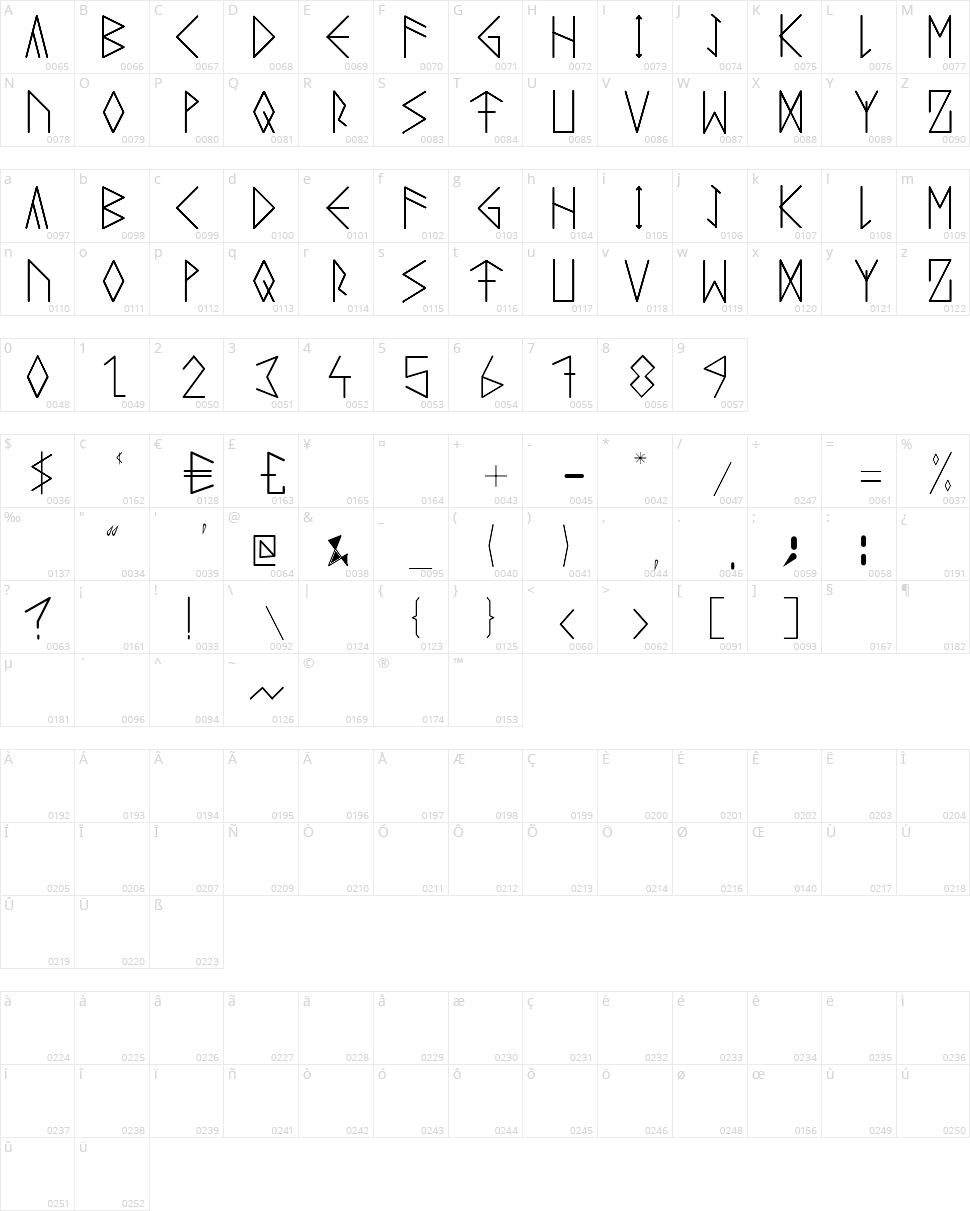 Runeicity Decorative Character Map