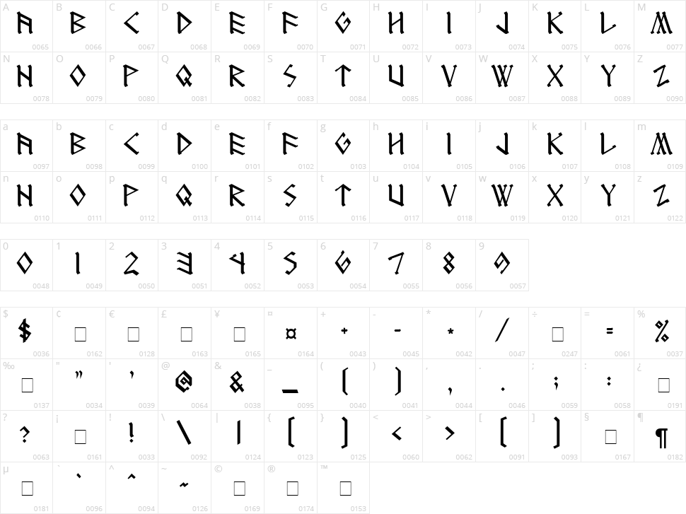 RunEnglish Character Map