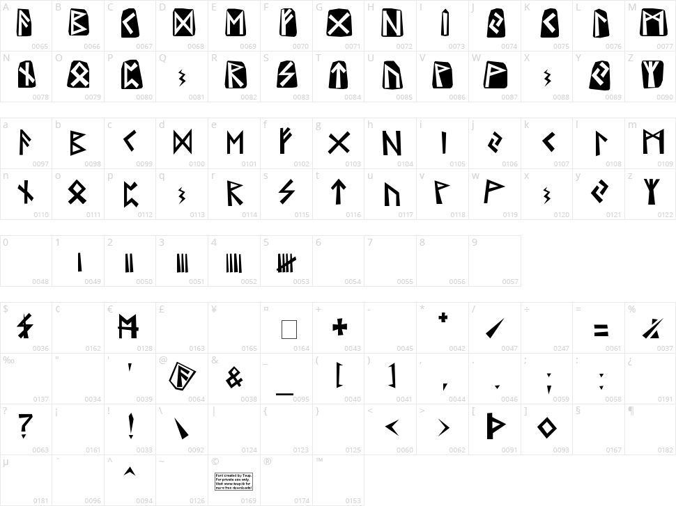 Runes Character Map