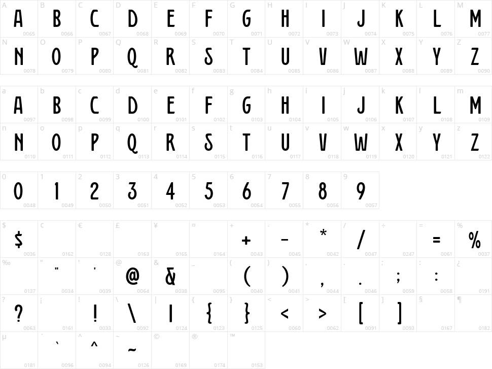 Runestars Character Map