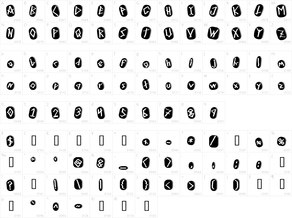 Runez of Omega Character Map