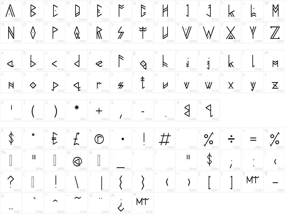 Runicesque Character Map