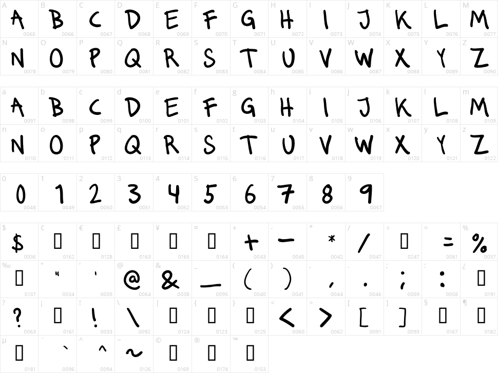 Runkmuskel Character Map