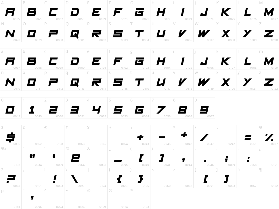 Runner Speed Character Map