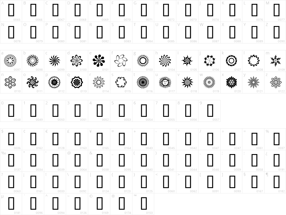 Running N Circles Character Map