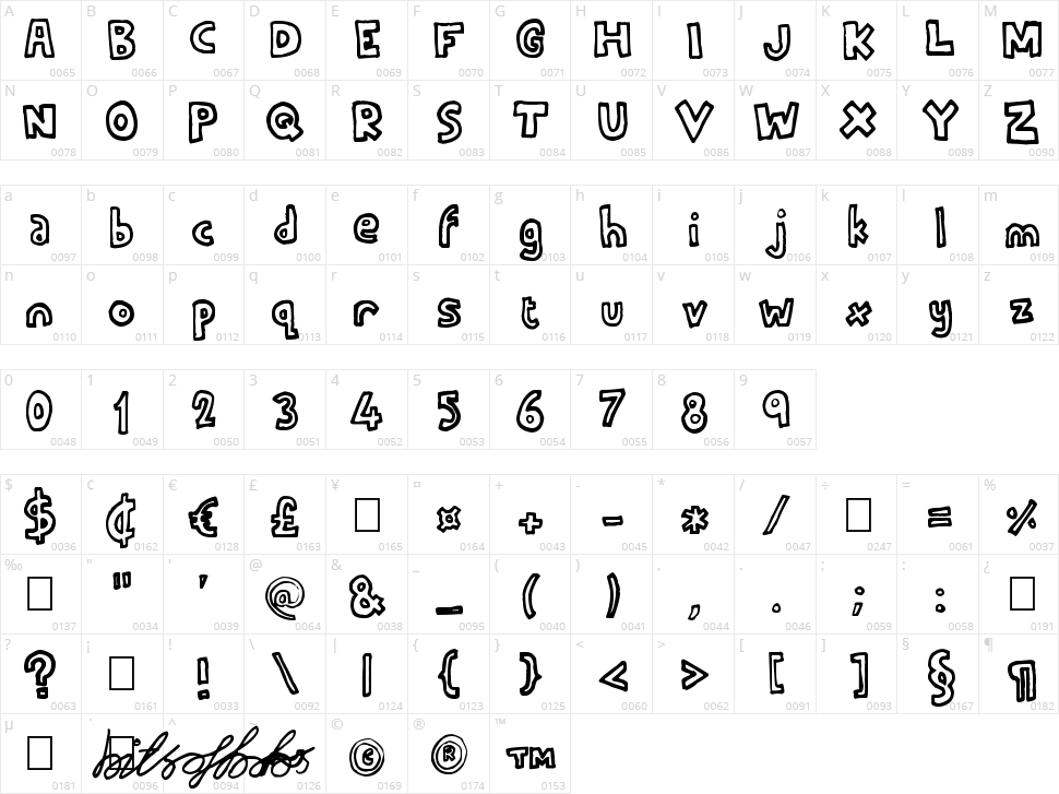 Running On Empty Character Map