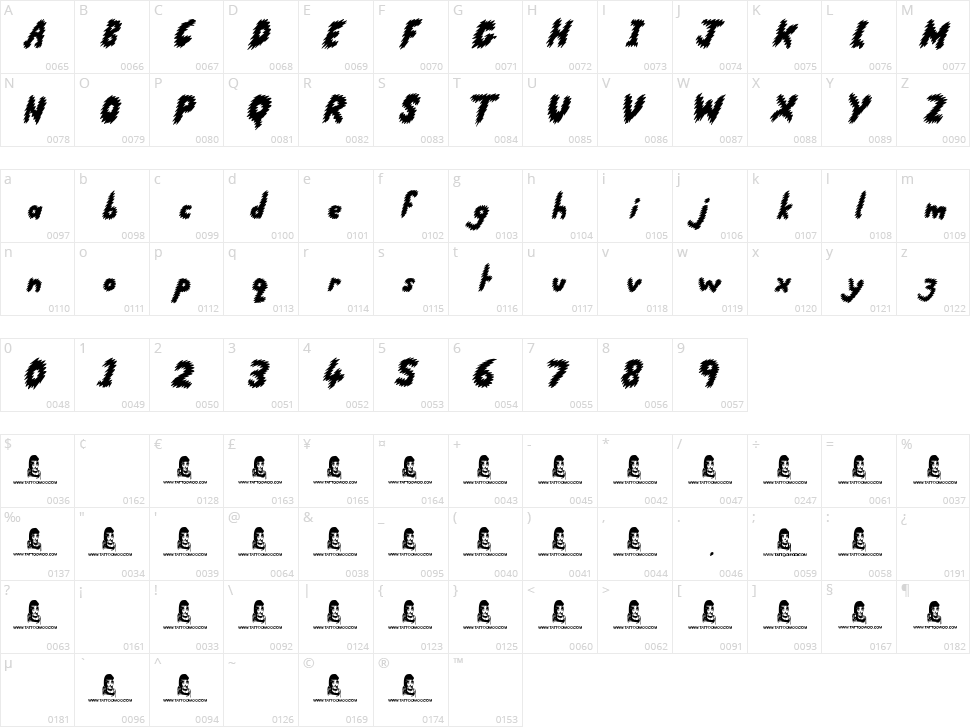 Running Scared Character Map