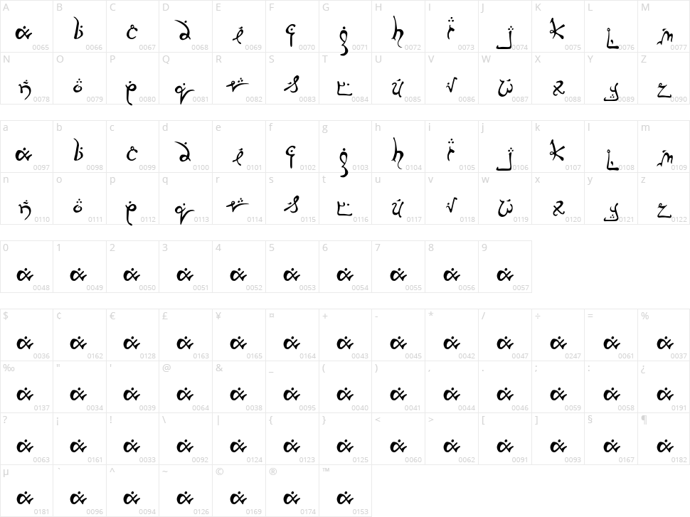 Running Smobble Character Map