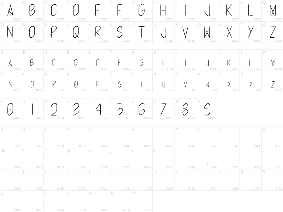 Runrabbit Character Map