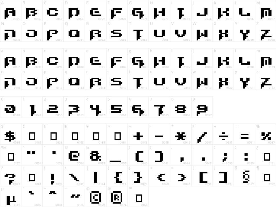 Runstop Restore Character Map