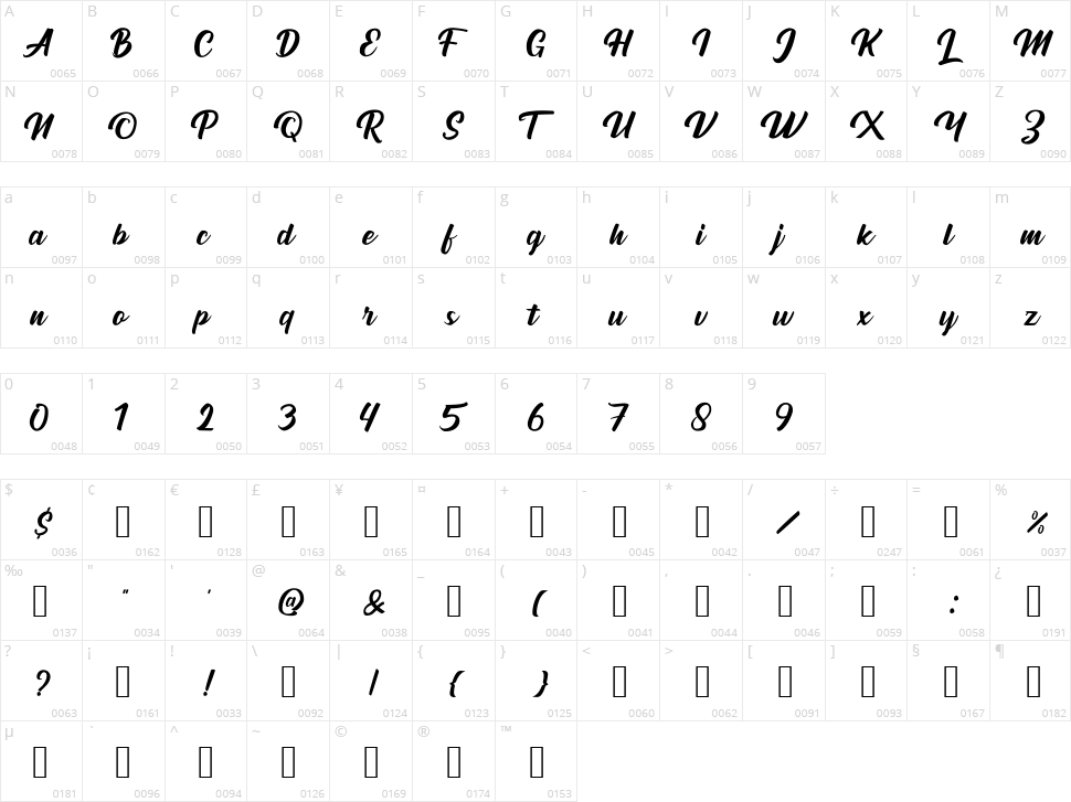 Runtage Character Map